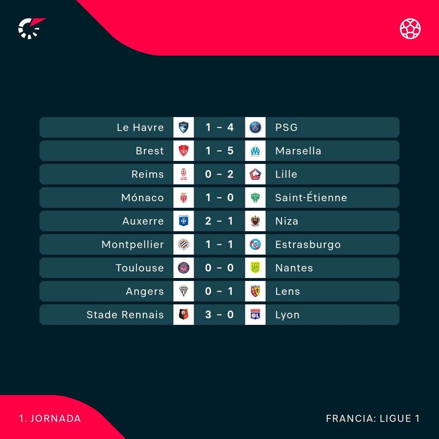 Así ha transcurrido la jornada.