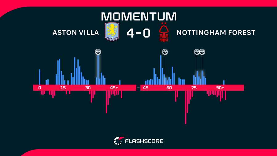 Momentum