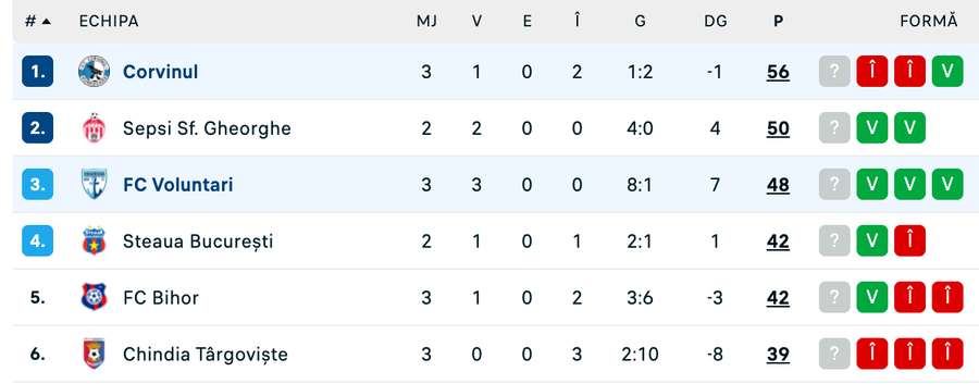 Clasament play-off Liga 2 Clasament play-off Liga 2