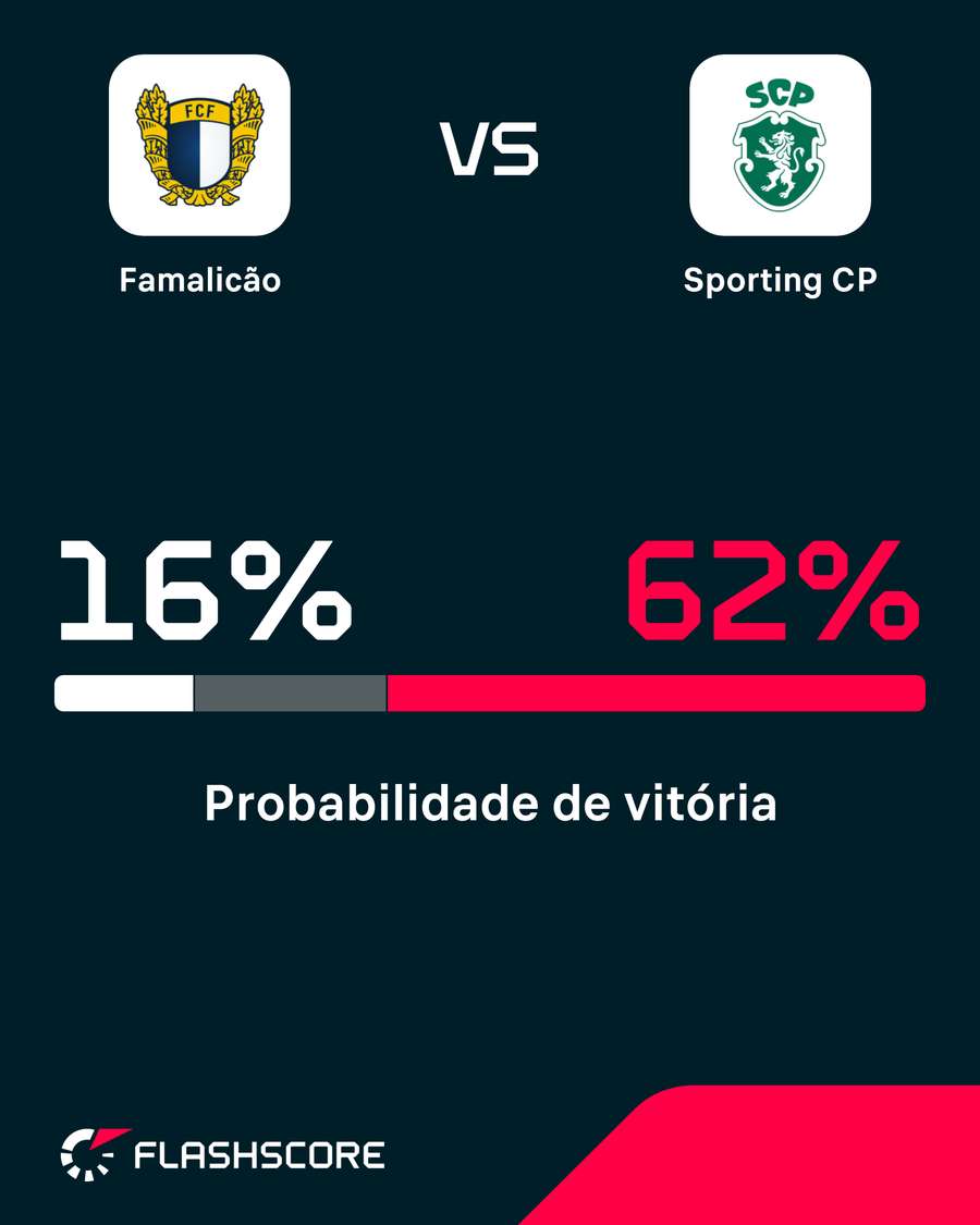Probabilidade de vitória