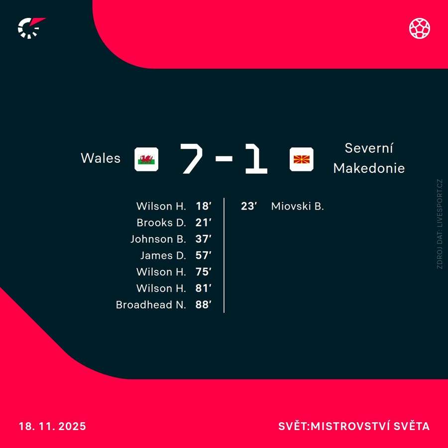 Střelci utkání. Střelci utkání.