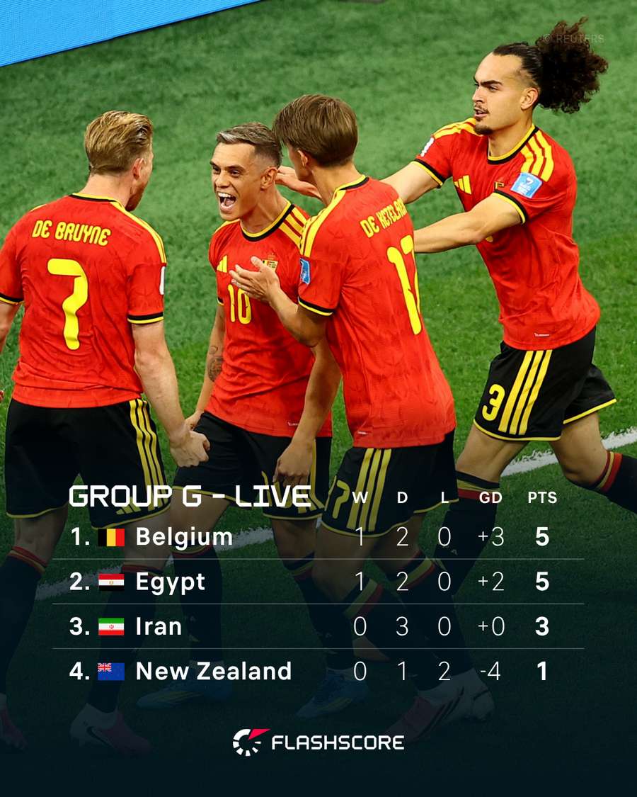 Group G Live Standings
