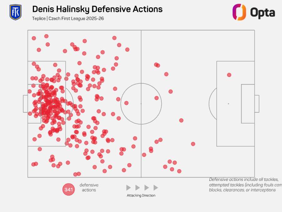 Defenzivní akce Denise Halinského v této sezoně Chance Ligy.