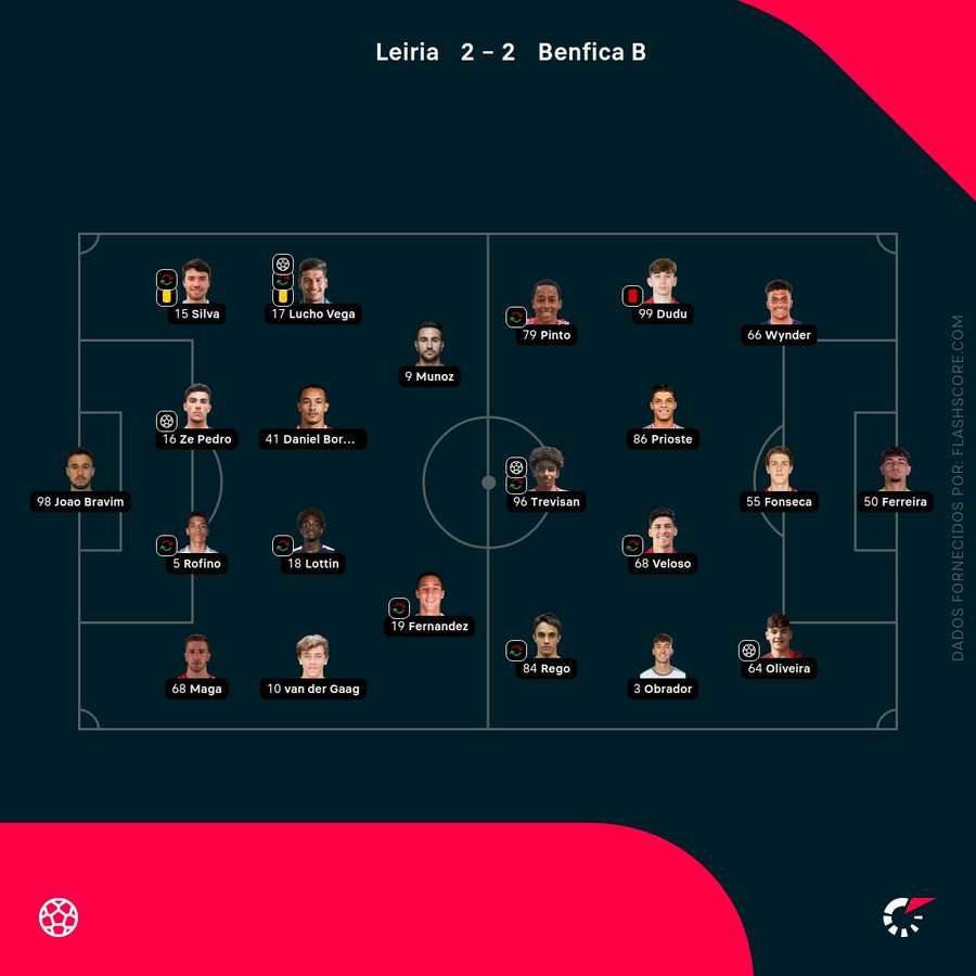 As escolhas dos treinadores As escolhas dos treinadores