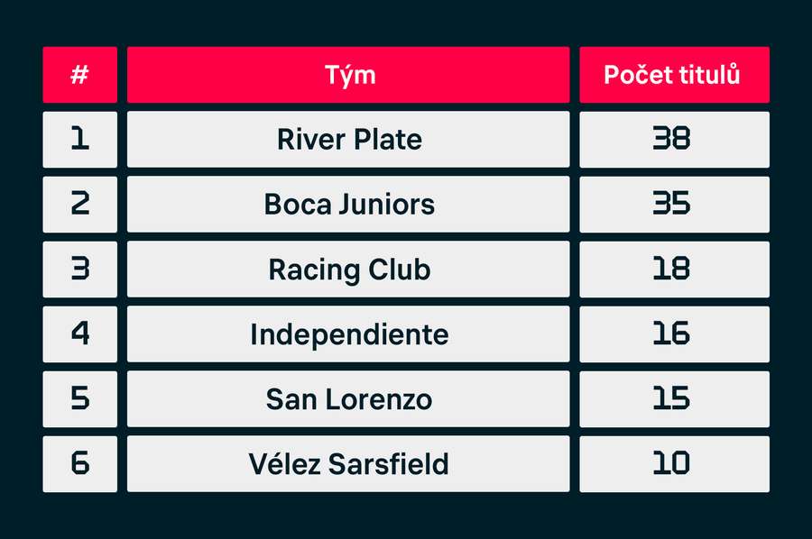 Copa de la Liga Profesional News: Racing Club vs Belgrano Confirmed Line-ups