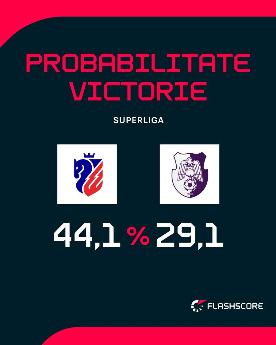 Probabilitate victorie