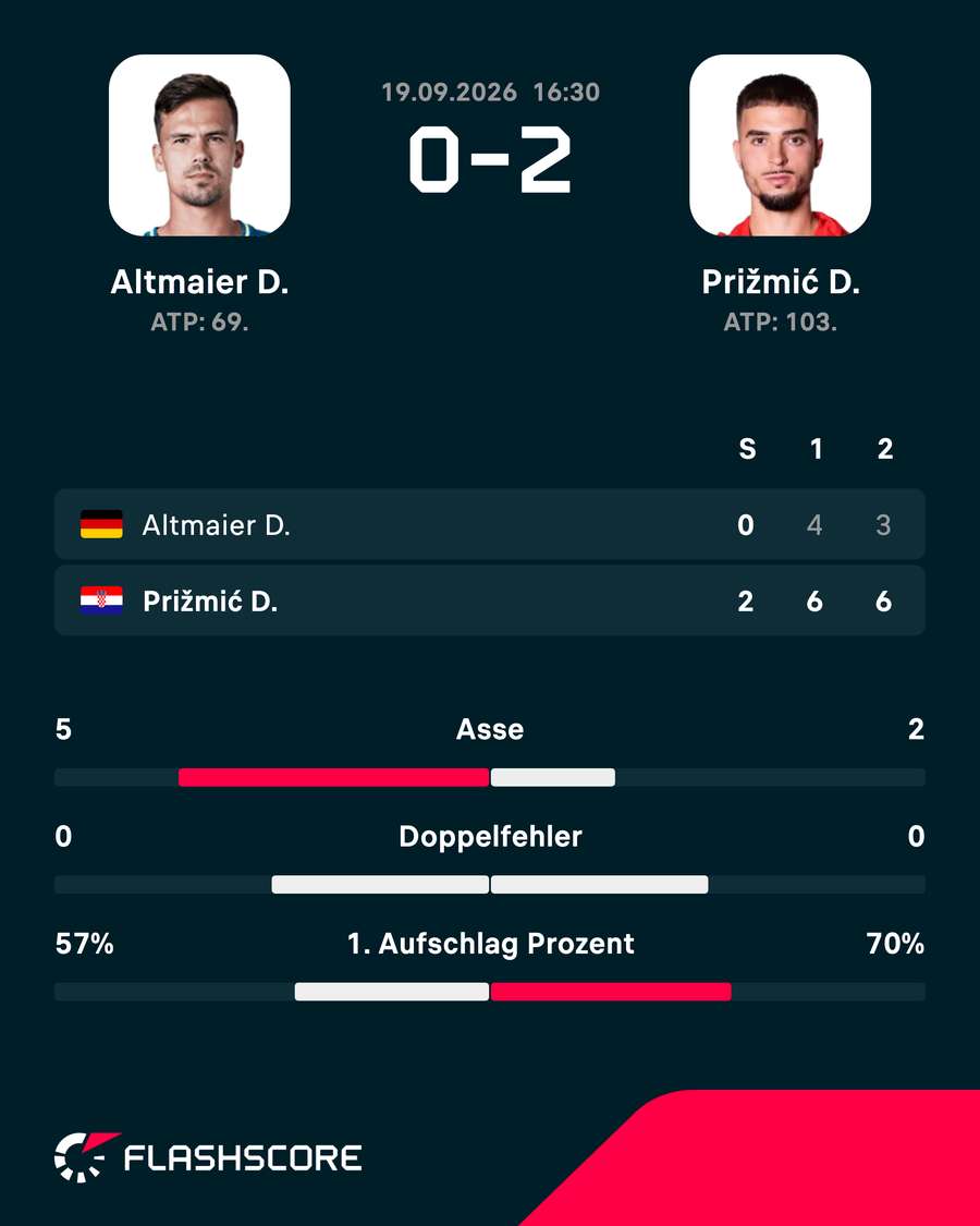 Die Übersicht zu Altmaier vs. Prizmic