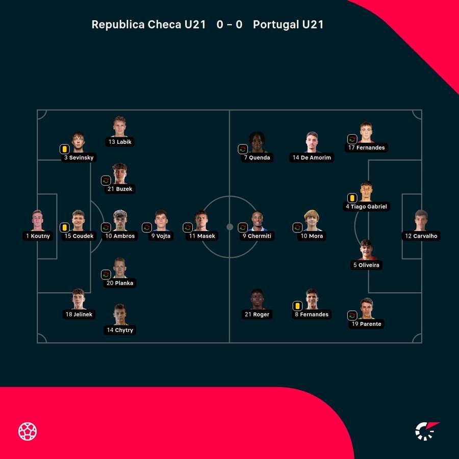 As escolhas dos treinadores