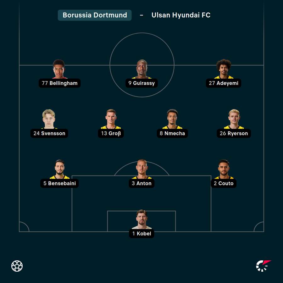 Startelf Dortmund