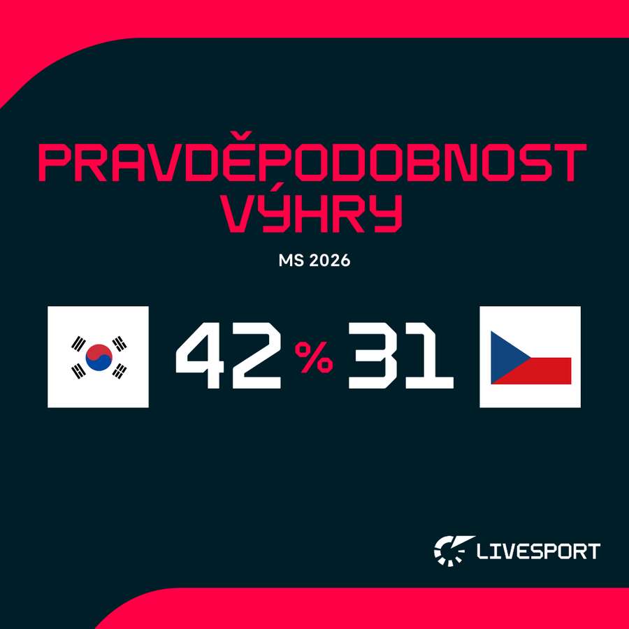 Kdo je v duelu favoritem? Kdo je v duelu favoritem?