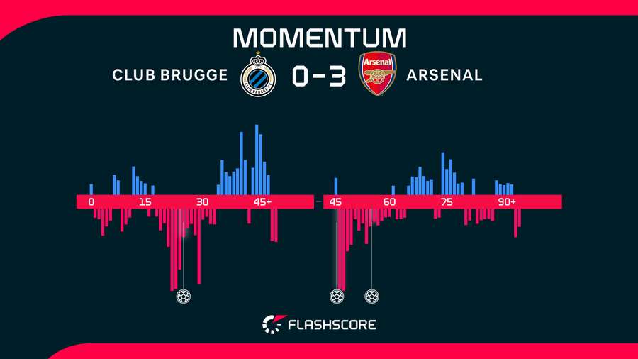 Match momentum Match momentum