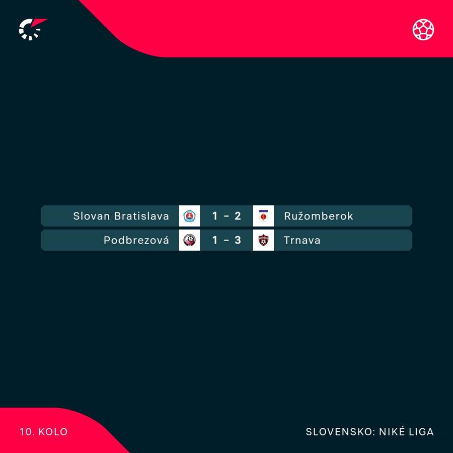 Výsledky stredajších prehrávok.