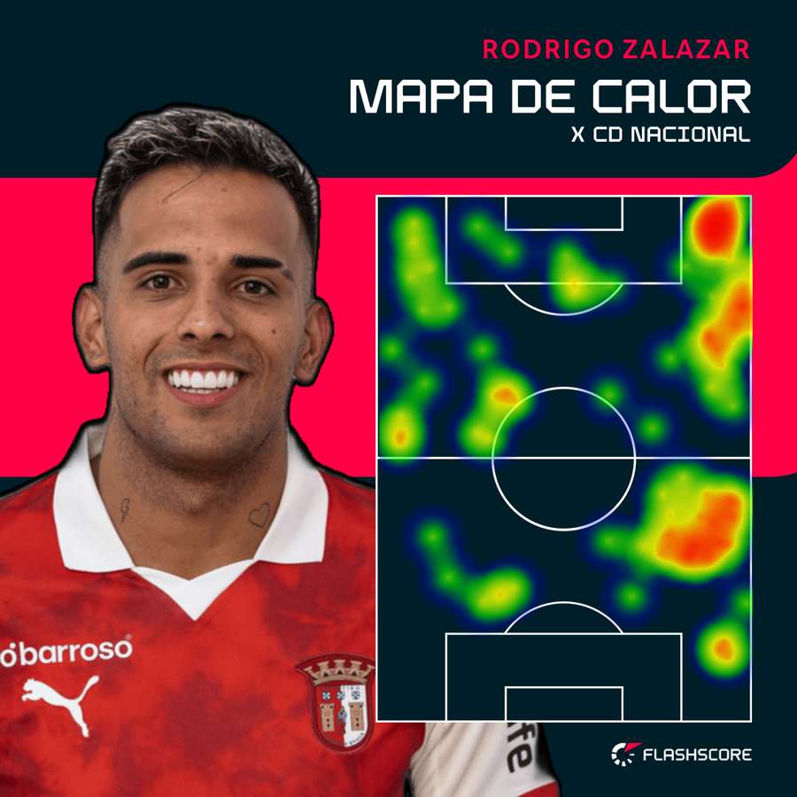 O raio de ação de Zalazar