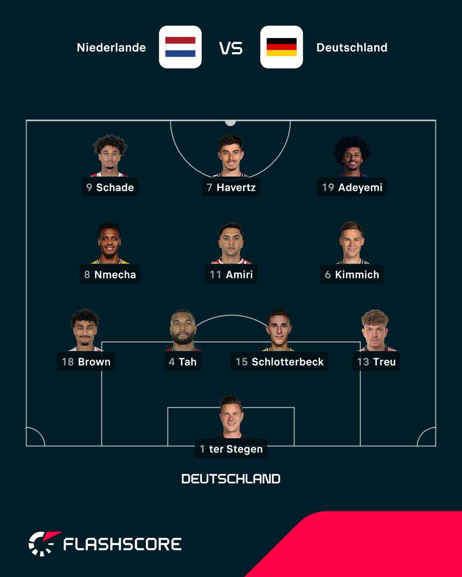 Aufstellung: Deutschland