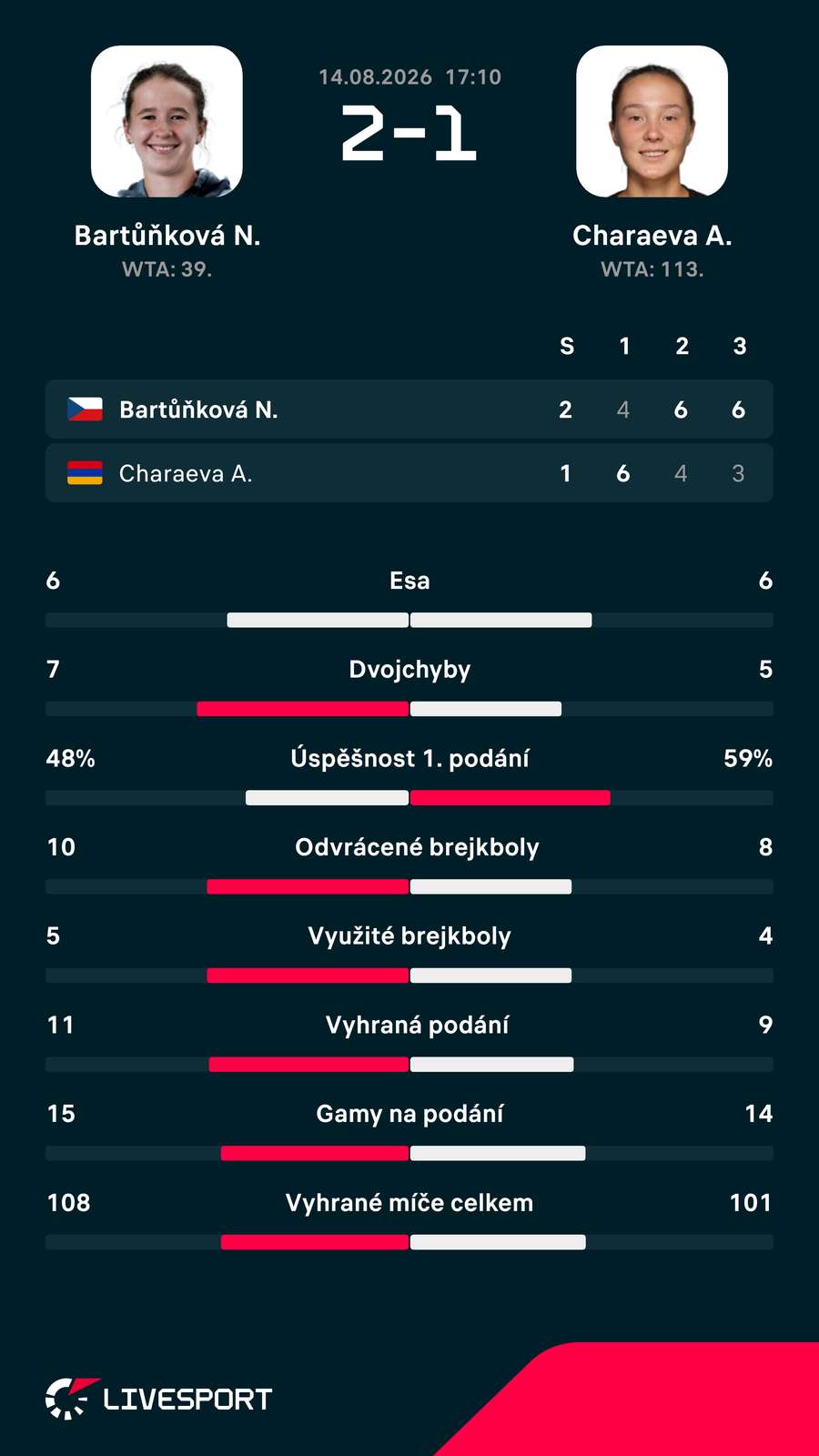 Statistiky zápasu. Statistiky zápasu.