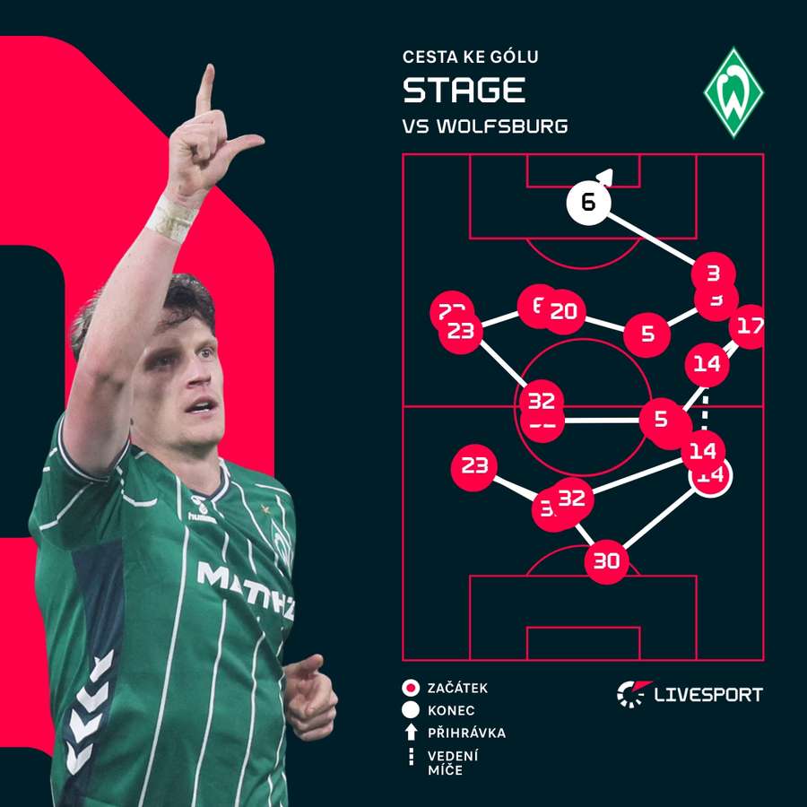 Tak vypadal Stageho gól. Tak vypadal Stageho gól.