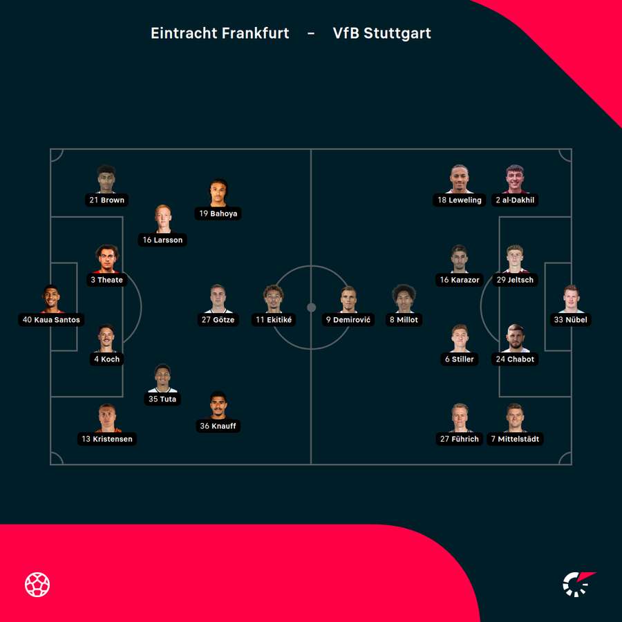 Frankfurt vs. Stuttgart: Die Aufstellungen