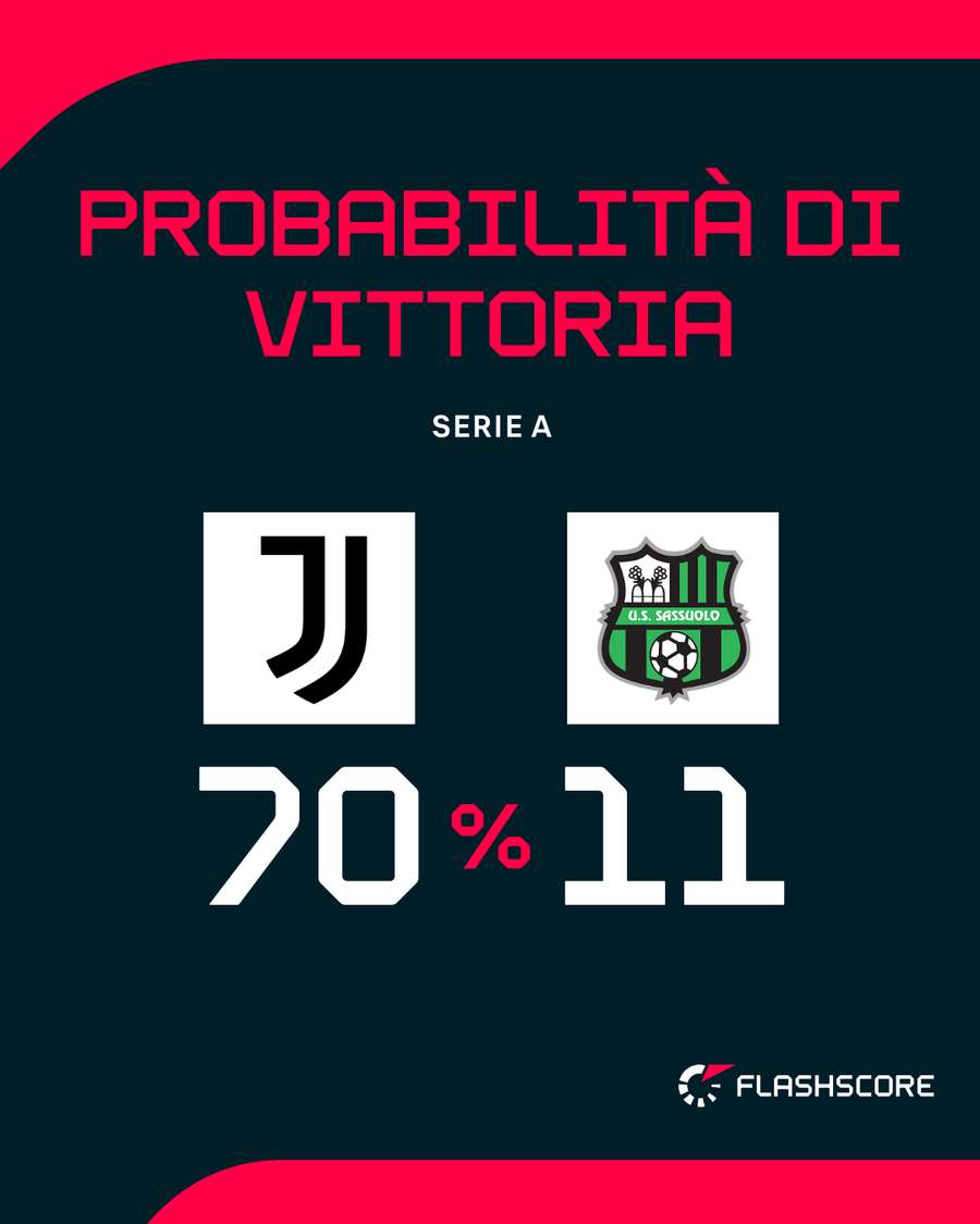 Il match dello Stadium