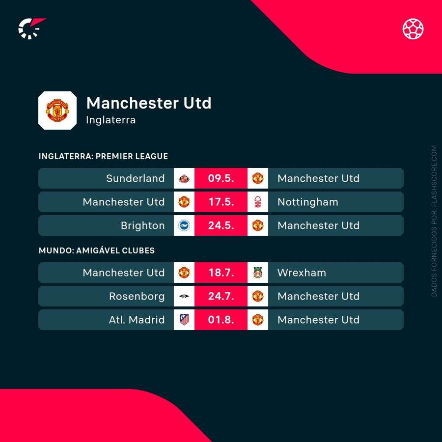 Jogos do Manchester United