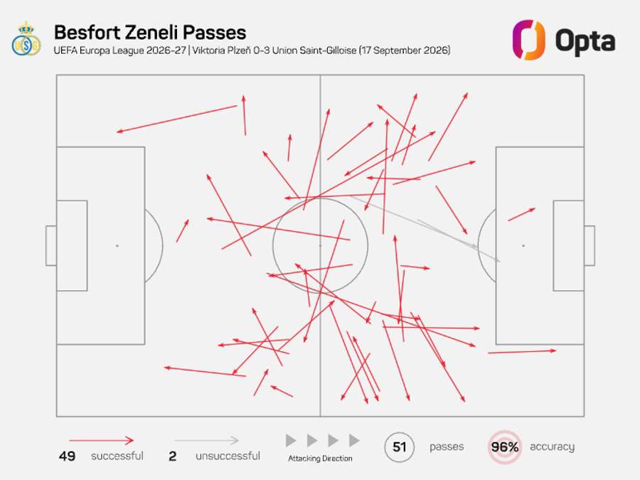La carte des passes de Zeneli La carte des passes de Zeneli