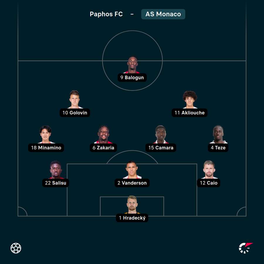 Startelf AS Monaco Startelf AS Monaco