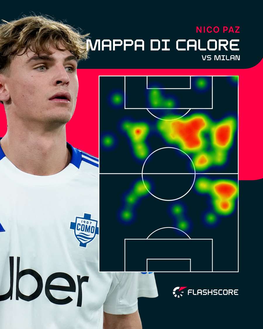 Nico contro il Milan