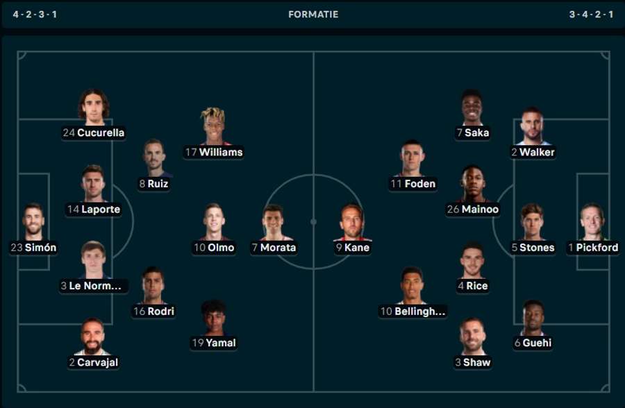 Line-ups Spanje-Engeland