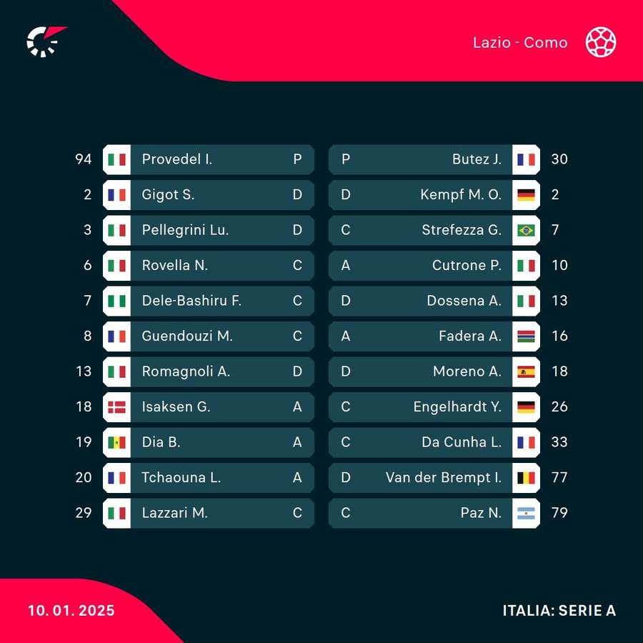Le formazioni di Lazio-Como