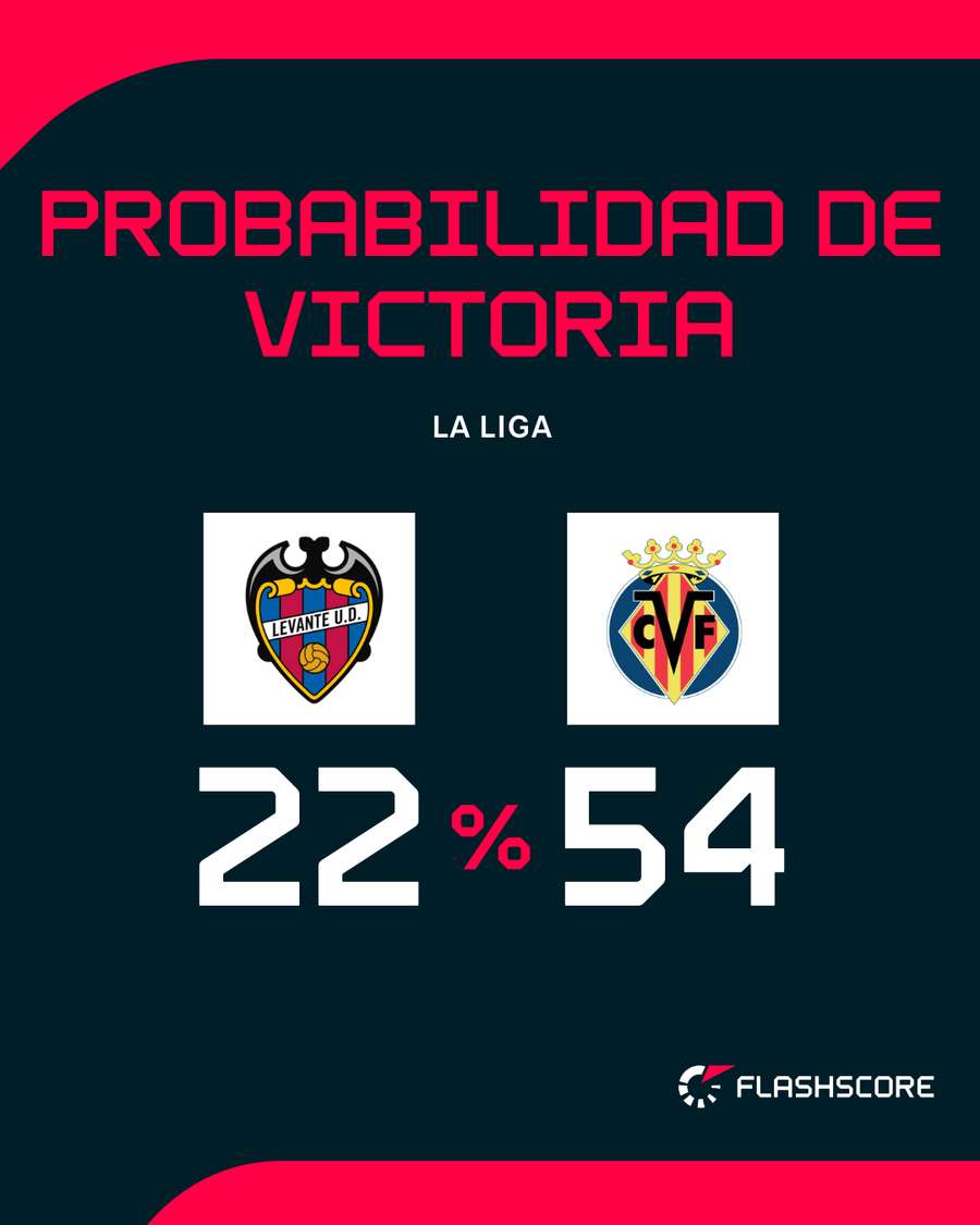 Opciones de triunfo de ambos equipos Opciones de triunfo de ambos equipos