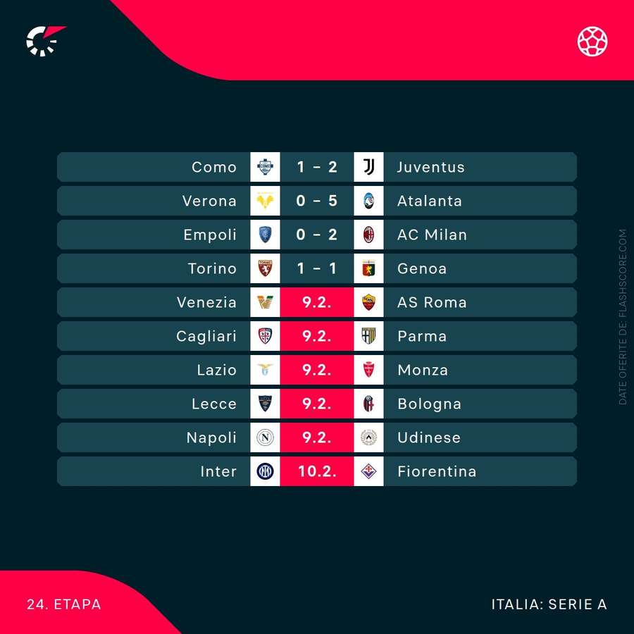 Etapa 24 Serie A