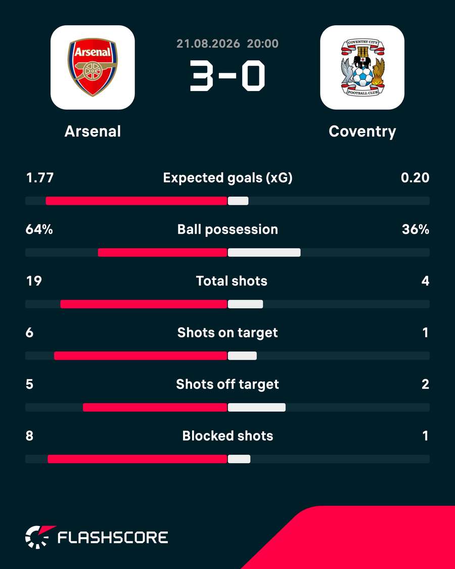Key match stats Key match stats