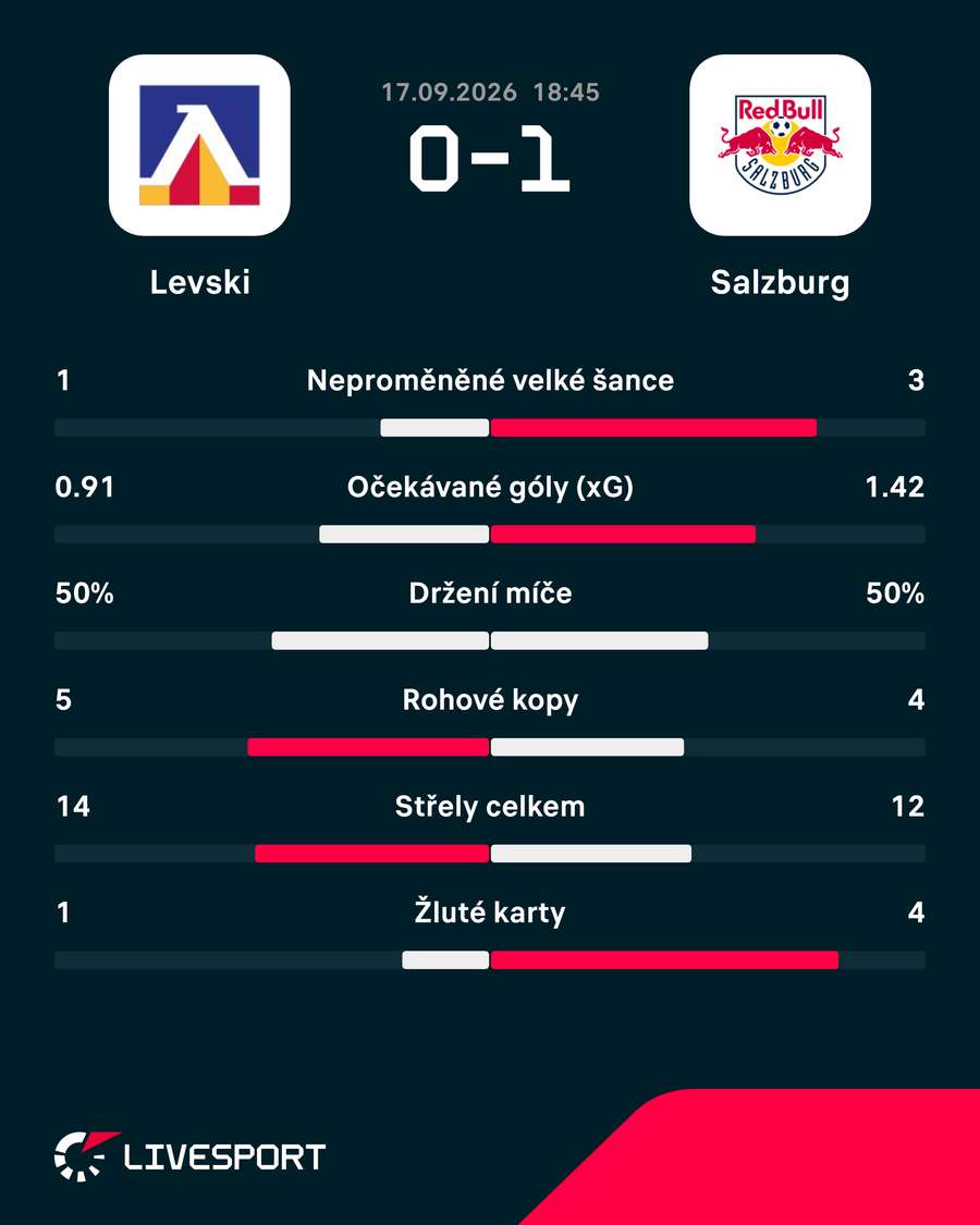Statistiky utkání. Statistiky utkání.