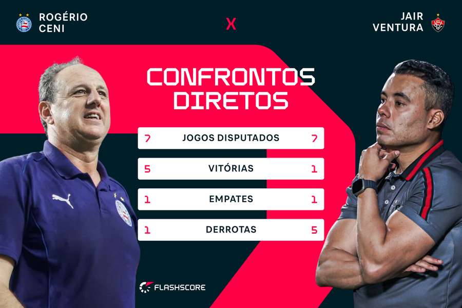 Números de Rogério Ceni e Jair Ventura