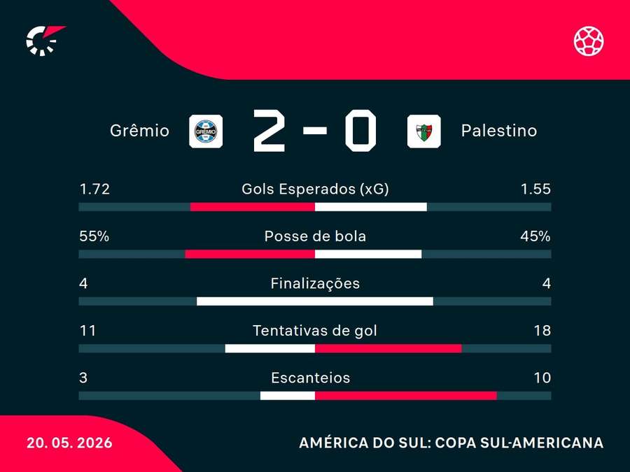 Números do jogo Números do jogo