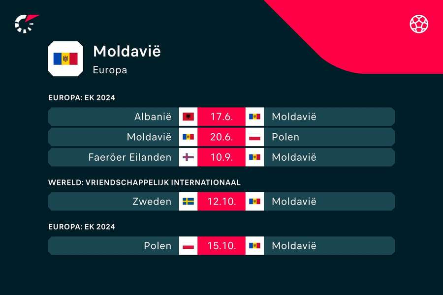Het programma van Moldavië