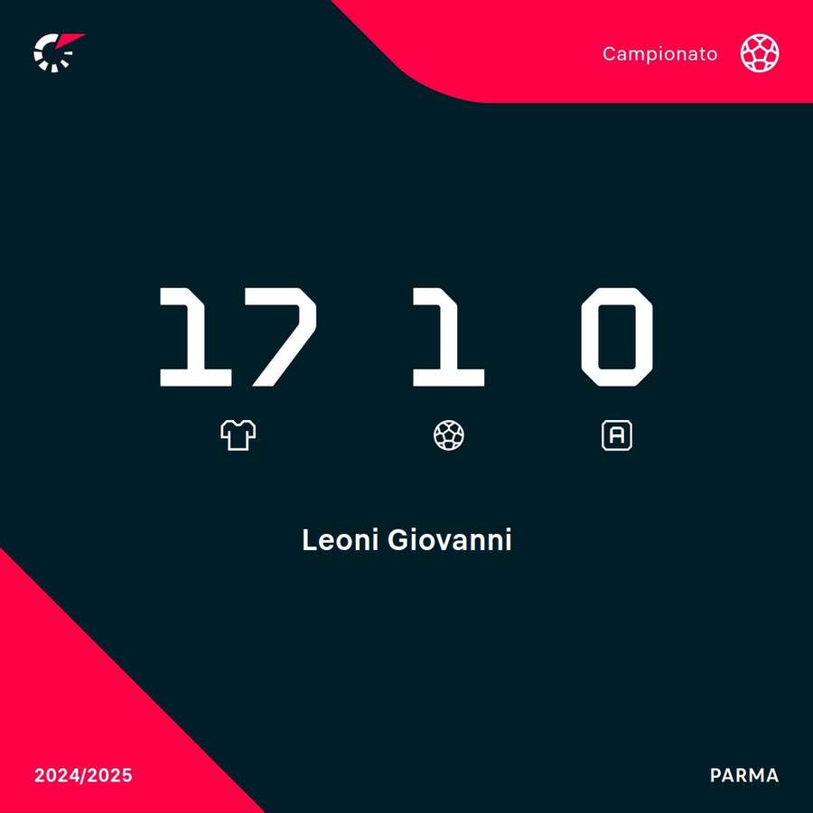 Premier dopo appena 17 partite