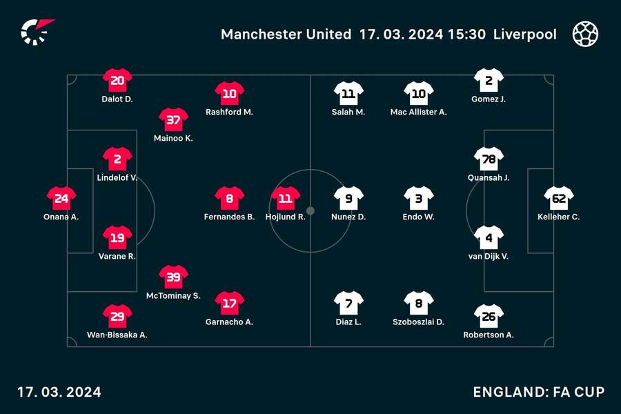 Machester United vs Liverpool starting XIs