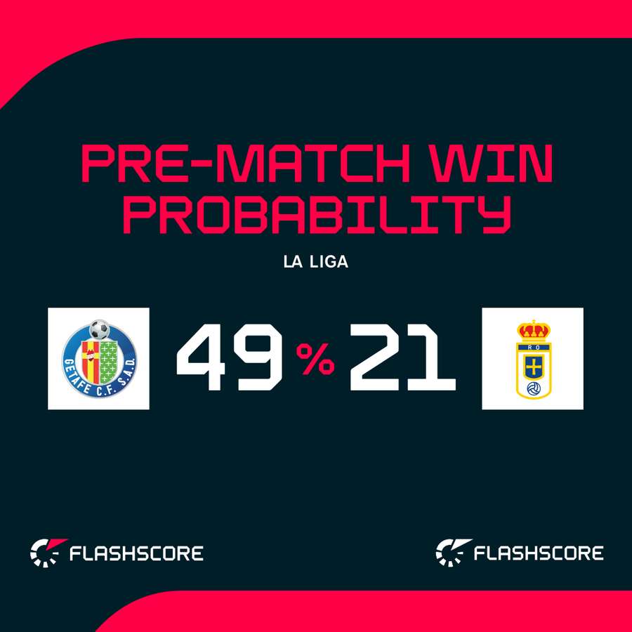 Pre-match win probability Pre-match win probability