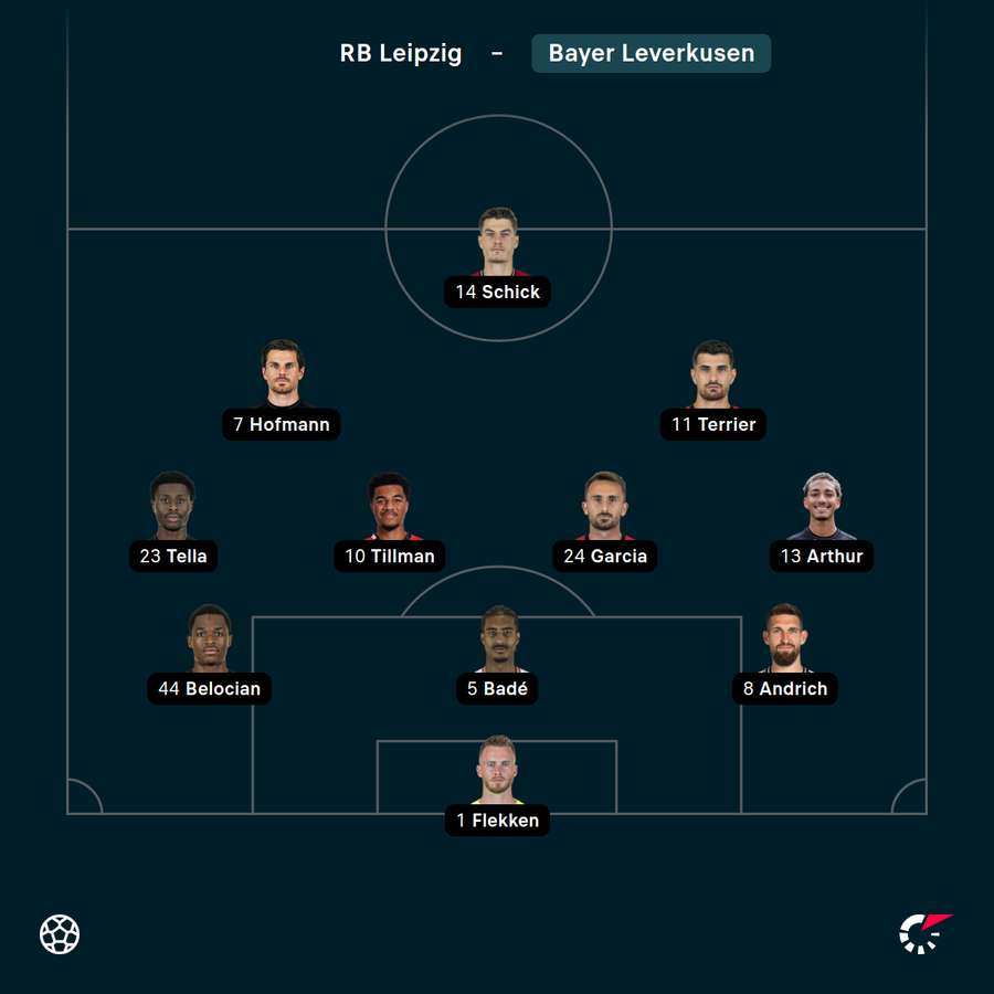 Startelf Bayer 04 Leverkusen