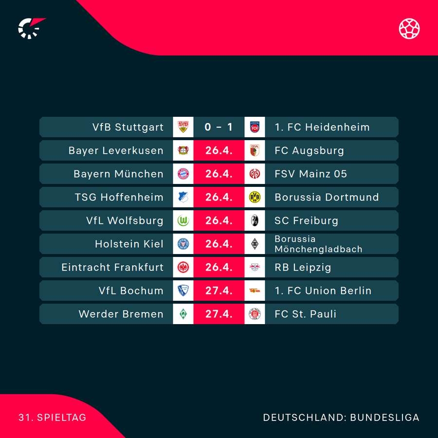 Der 31. Bundesliga-Spieltag im Überblick