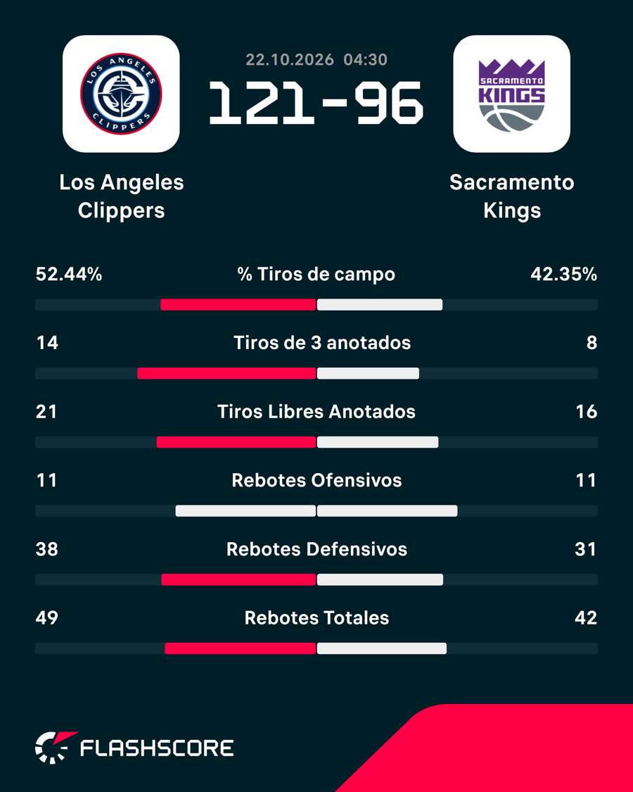 Las estadísticas del duelo Las estadísticas del duelo