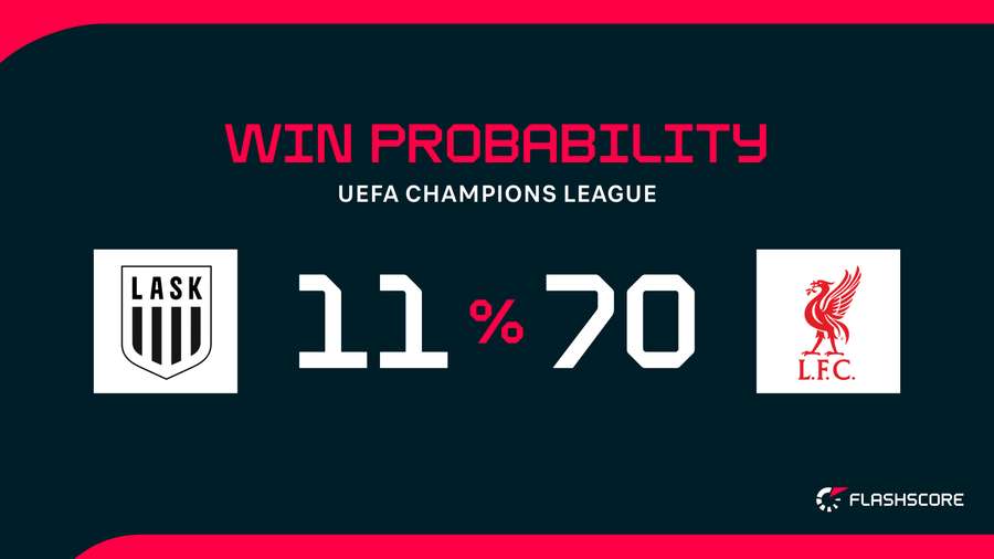 Win Probability Win Probability