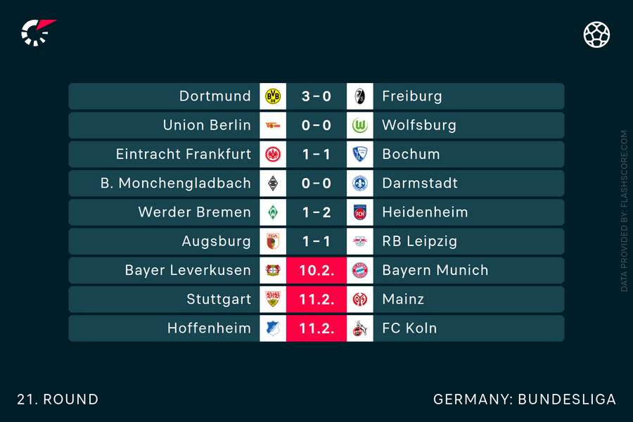 Latest scores in Bundesliga