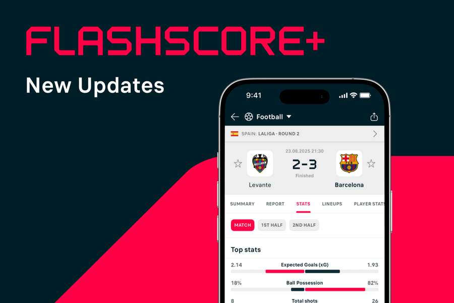 Inilunsad ng Flashscore ang ad-free Flashscore+ at bagong presyo ng subscription