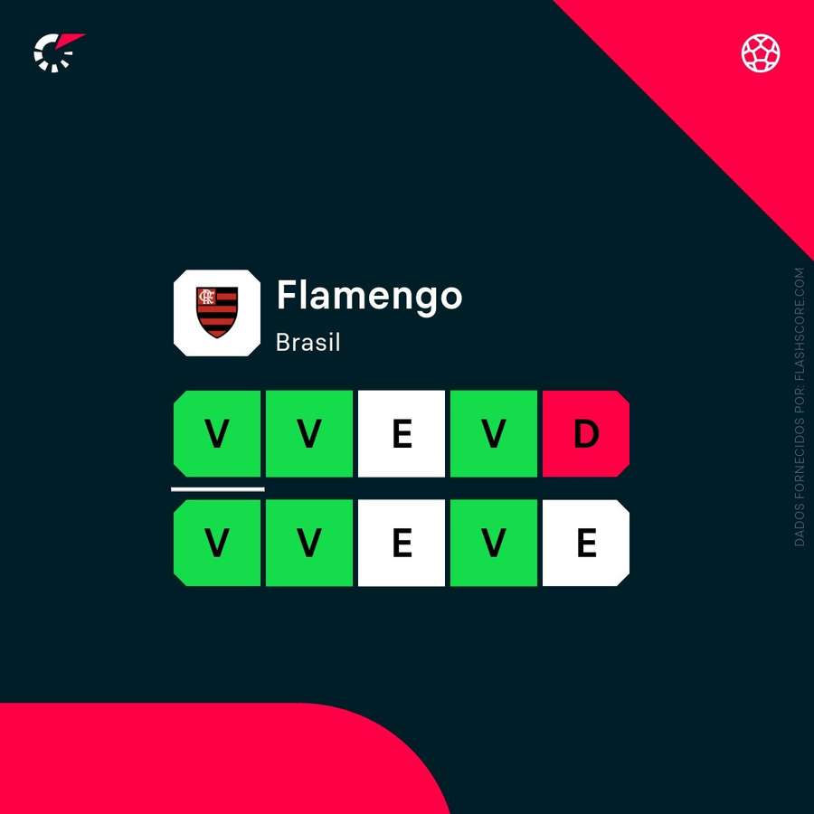 A forma do Fla A forma do Fla