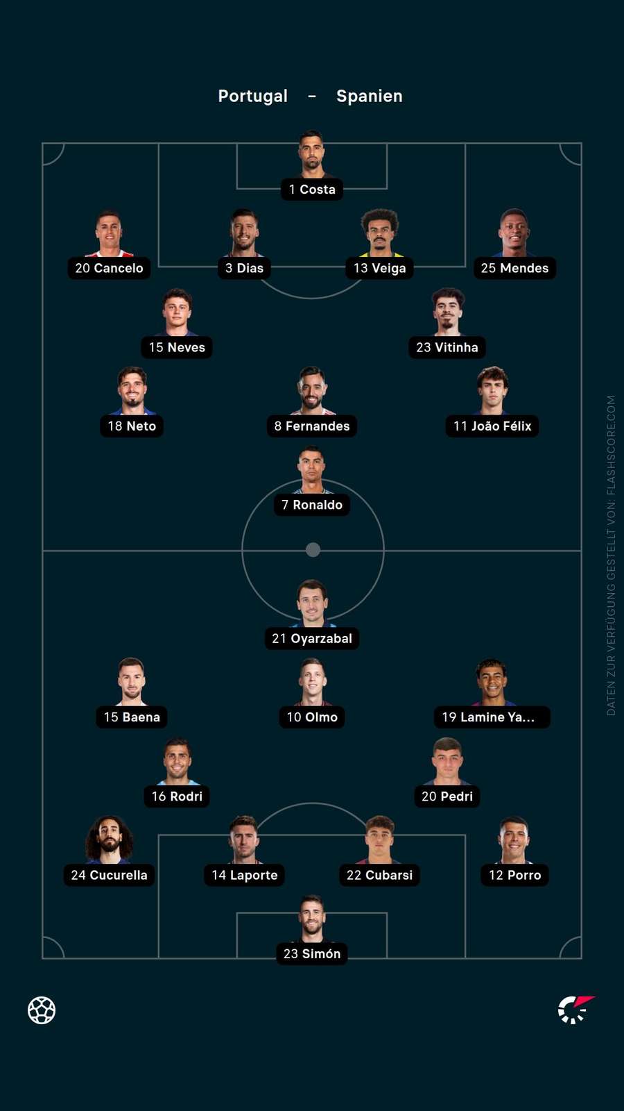 Aufstellungen: Portugal vs. Spanien Aufstellungen: Portugal vs. Spanien