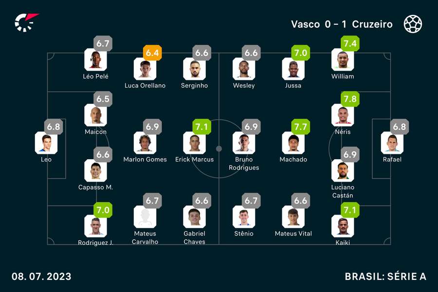 As notas dos titulares em Vasco x Cruzeiro