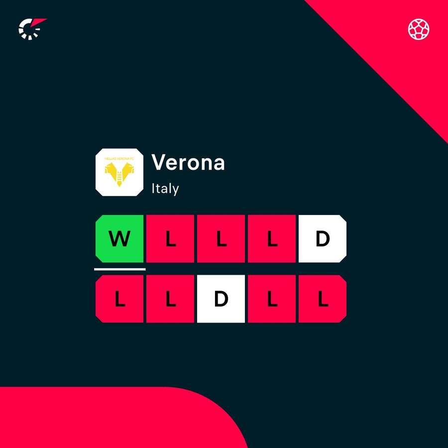 Verona finally won again Verona finally won again