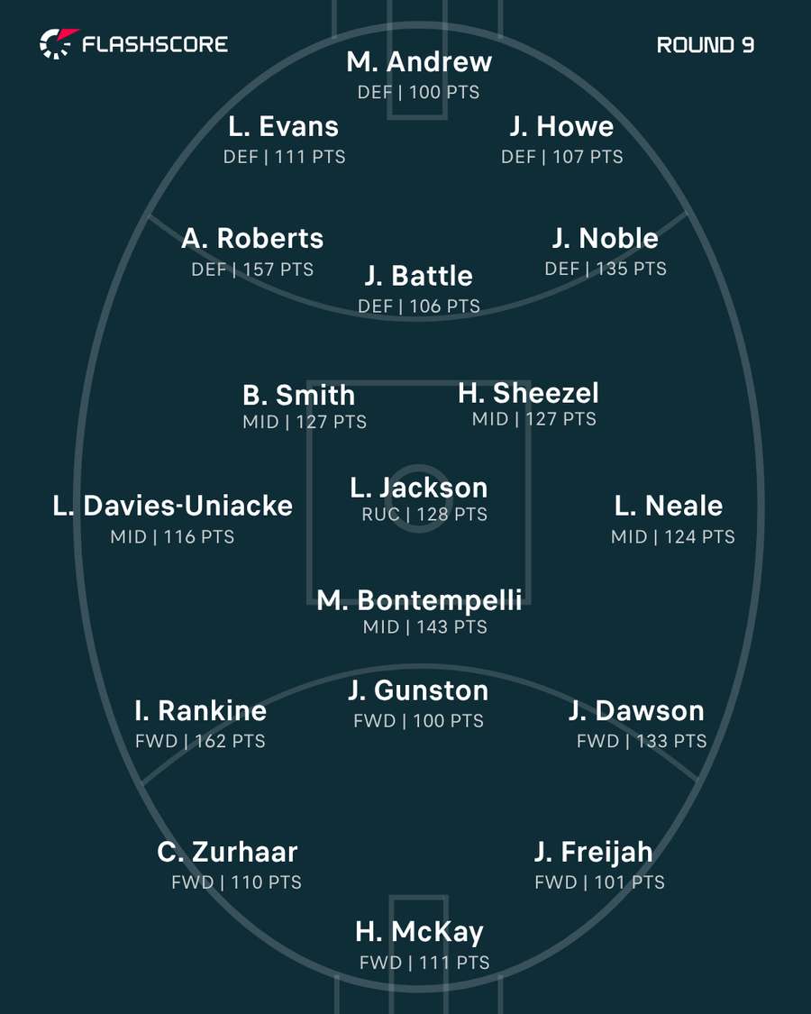 Round 9 Team of the Week