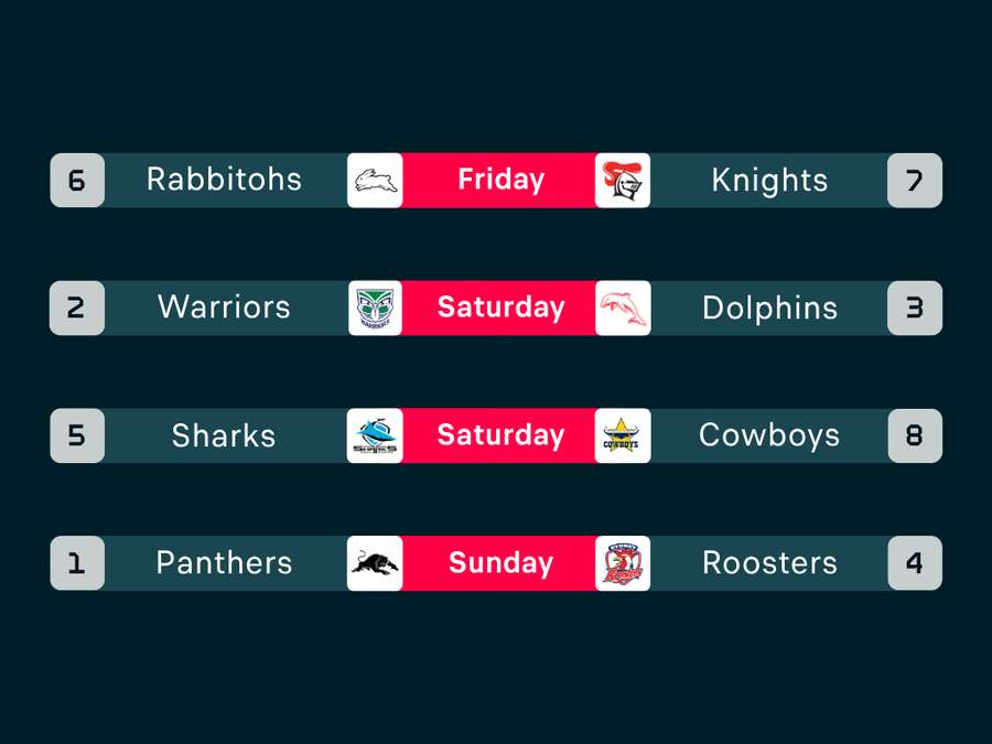 NRL Finals Week 1 Fixtures NRL Finals Week 1 Fixtures